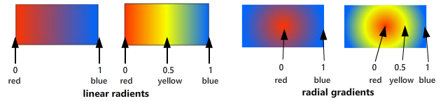 gradient-stops