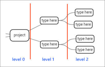 hlp-label-level